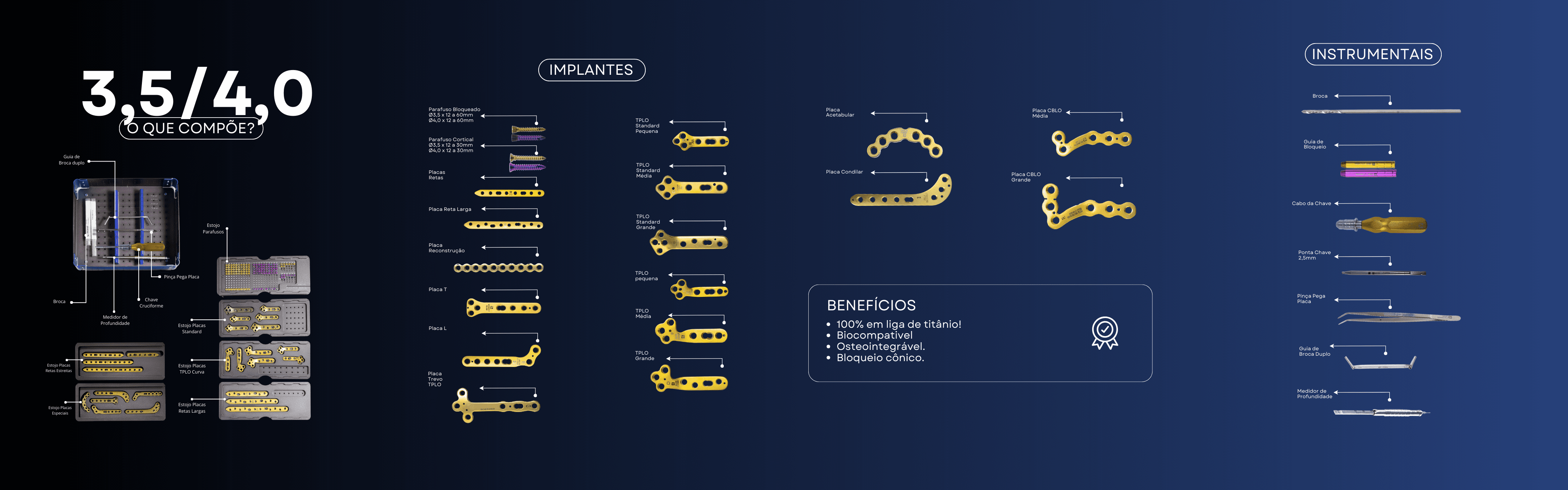 Composição do sistema 3,5/4,0 - ortopedia veterinária