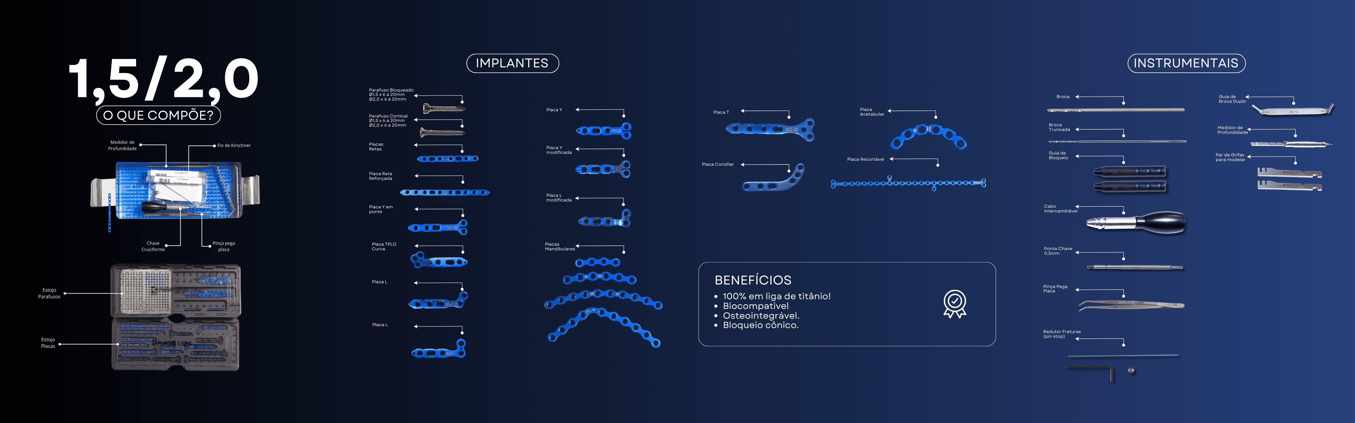 Composição do sistema 1,5/2,0 - ortopedia veterinária